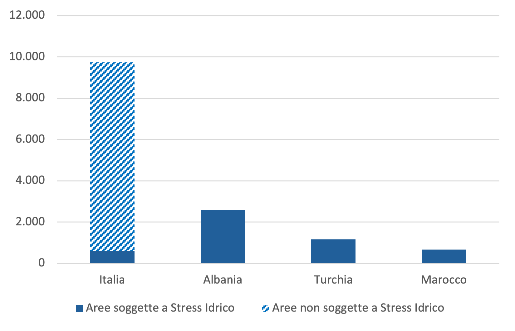 Aree soggette e non soggete a stress idrico